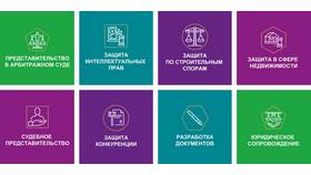 Что относится к расходам на содержание офиса