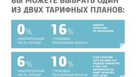 Что происходит с НПФ в России в Декатлон