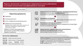 Что такое аттестация медицинской книжки в Декатлон