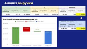 Факторы, приводящие к изменениям: анализ причин в Декатлон