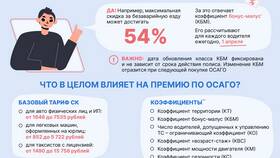 Как изменится стоимость ОСАГО в ближайшее время в Декатлон