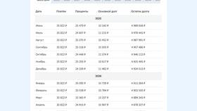 Как лучше гасить ипотеку досрочно в ВТБ в Декатлон