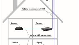 Как настроить антенну Триколор с помощью телефона в Декатлон