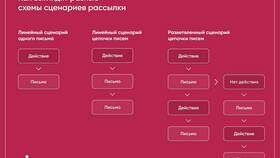 Как настроить рассылку писем в Декатлон