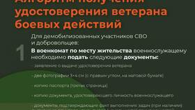 Как оформить удостоверение ветерана через Госуслуги в Декатлон