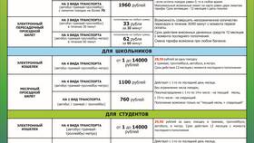 Как оплатить проезд в трамвае в Декатлон