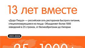 Как оплатить заказ в Додо Пицца банковской картой в Декатлон