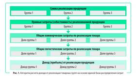 Как определить уровень дохода в Декатлон