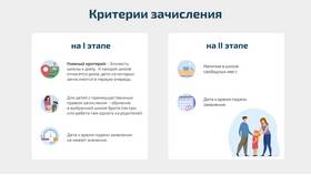 Как подать заявление в класс в Декатлон