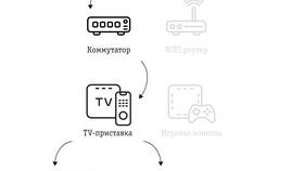 Как подключить Билайн ТВ к телевизору в Декатлон