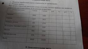 Как правильно рассчитать прочие расходы в Декатлон