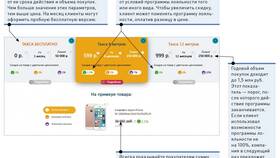 Как привлекать покупателей с помощью скидок