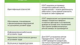 Как происходит комиссия: процесс и особенности в Декатлон