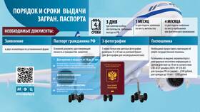 Как проверить готовность паспорта в Декатлон