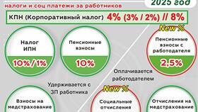 Как рассчитать процент подоходного налога в Декатлон
