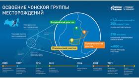 Как узнать информацию о Газпромнефти в Декатлон