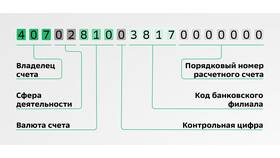 Как узнать расчетный счет организации в Сбербанке в Декатлон