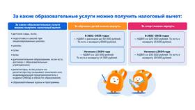 Как вернуть НДФЛ за обучение в Декатлон