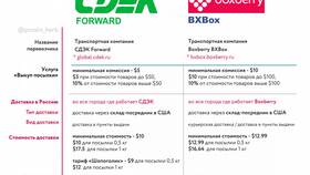 Как заказывать доставку через СДЭК Форвард в Декатлон