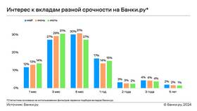 Почему банки предлагают высокие проценты по вкладам в Декатлон