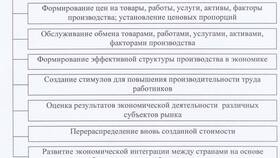 Признаки денег как товара в экономике в Декатлон
