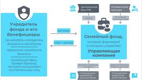 Семейный доход: структура и особенности в Декатлон