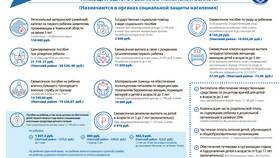 Социальная выплата 150000 рублей: за что положена в Декатлон