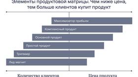 В чем отличие товара от продукции в Декатлон