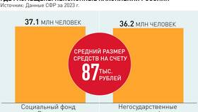 Веб РФ расширенный Пенсионный фонд: что это означает в Декатлон