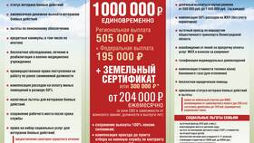 Выплаты мобилизованным: что положено в Декатлон