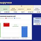 Факторы, приводящие к изменениям: анализ причин